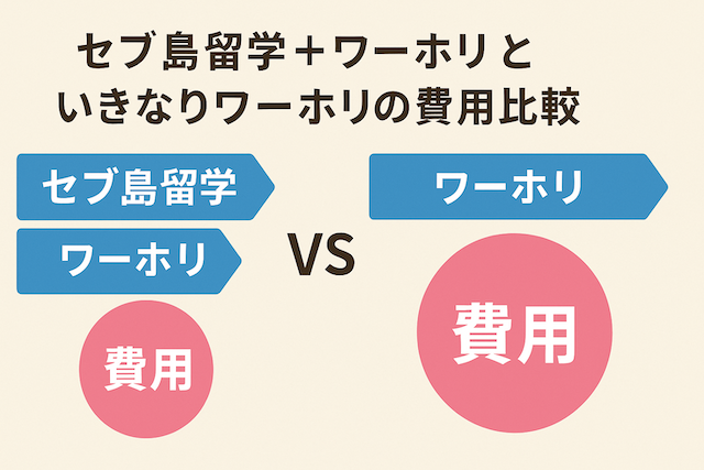 セブ島留学＋ワーホリと、いきなりワーホリの費用比較