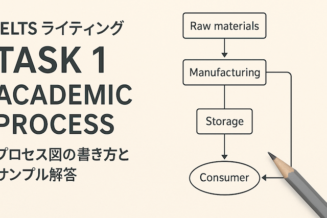 IELTSライティング Task 1 Academic Process（プロセス図）の書き方とサンプル解答