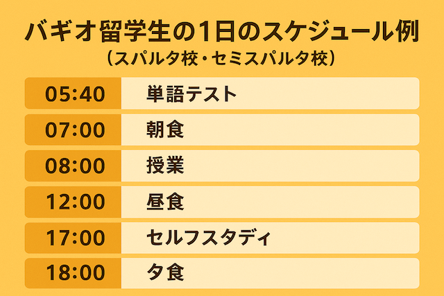 バギオ留学生の1日のスケジュール例（スパルタ校・セミスパルタ校）