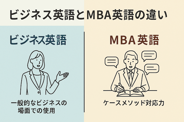 ビジネス英語とMBA英語の違い（ケースメソッド対応力）