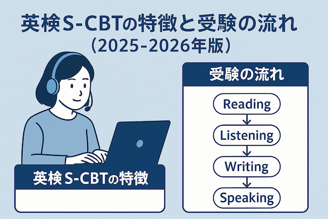 英検S-CBTの特徴と受験の流れ（2025-2026年版）